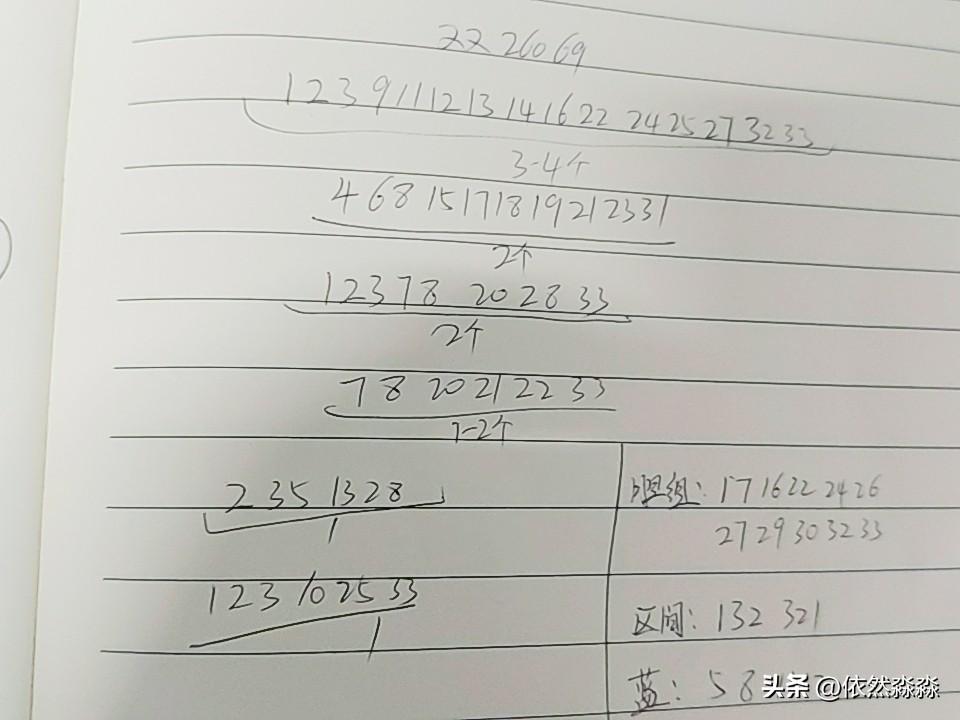 双色球26069期综合分析
本期不考虑断区，上期区间来个平均值222，但和值肯定