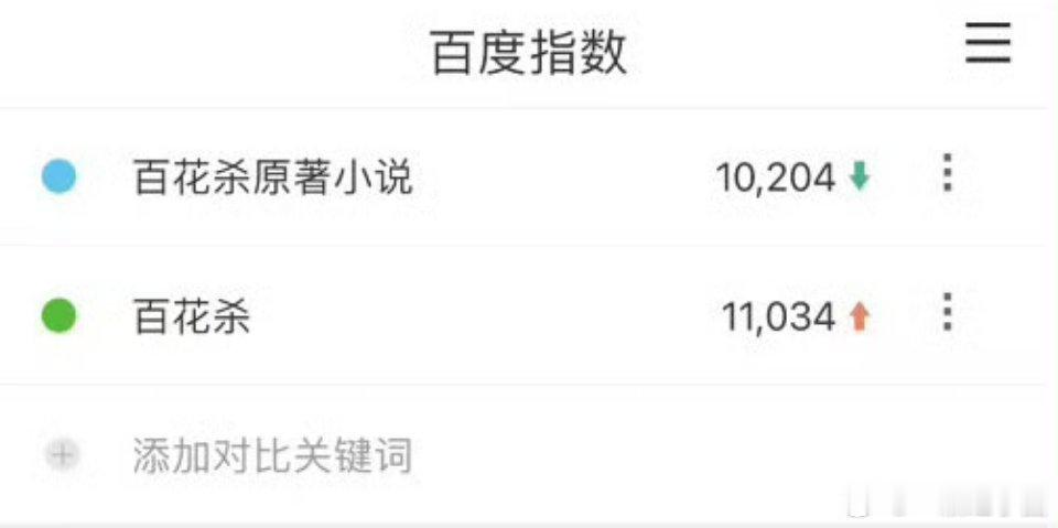 何与 孟子义（按姓氏笔画排序）百花杀百指又破万 了！原著也破万了！ 