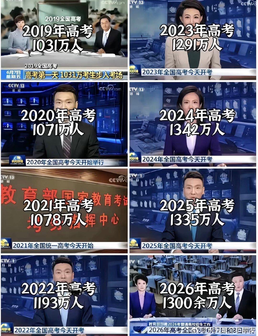 高考人数再破新高，加油吧，高三学子们