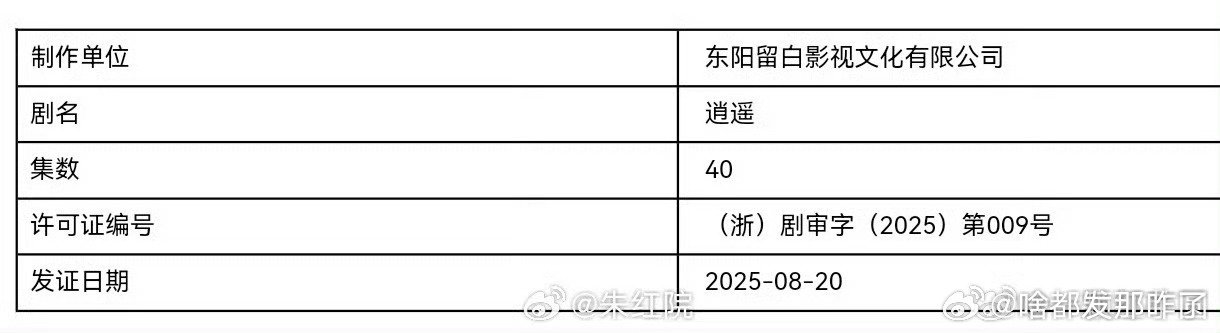谭松韵逍遥下证了， 是不是应该发点物料啊？[举手] ​​​