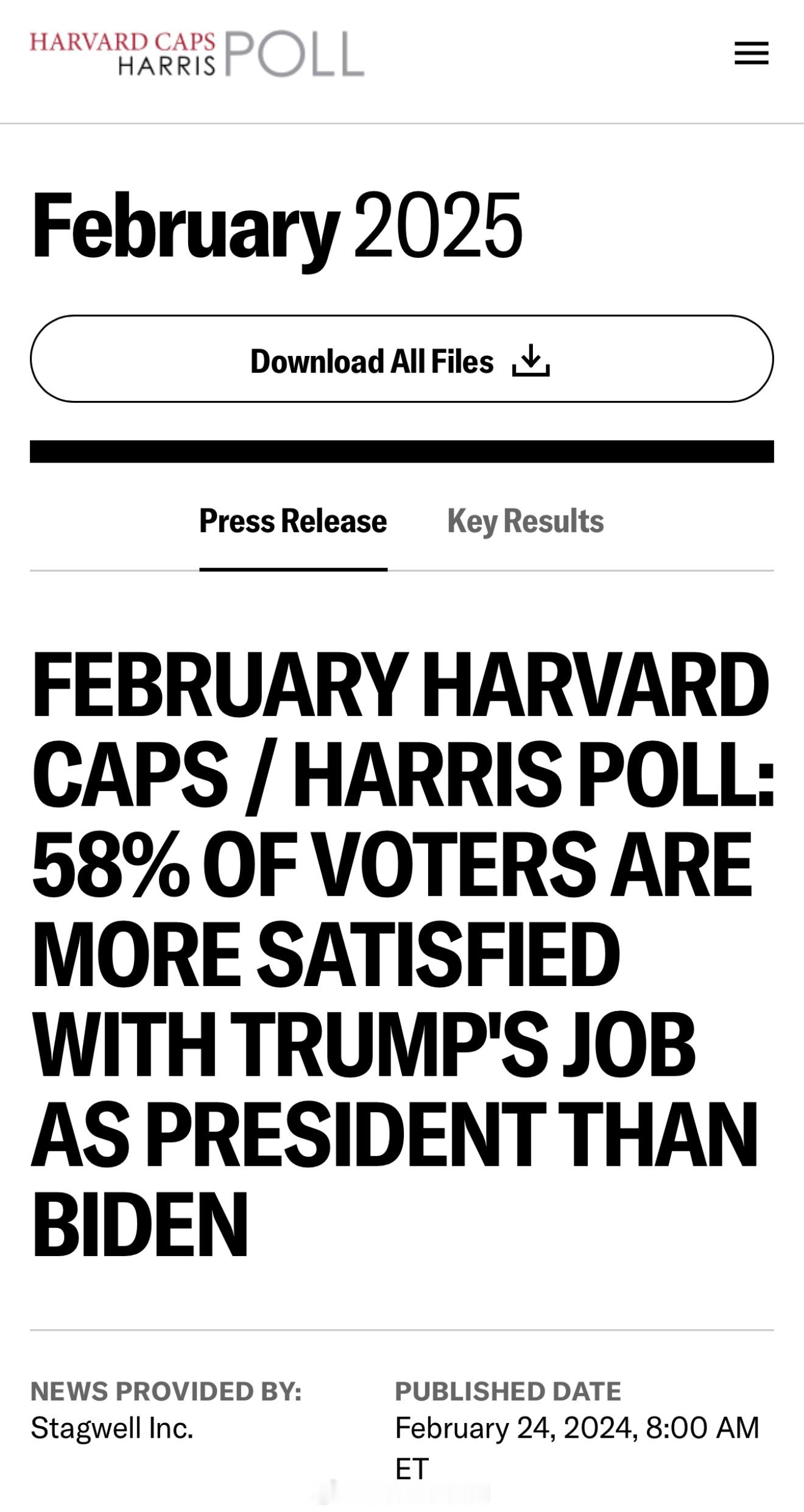 Harvard-Harris最新民调：相比拜登，58%的选民更满意川普担任总统。