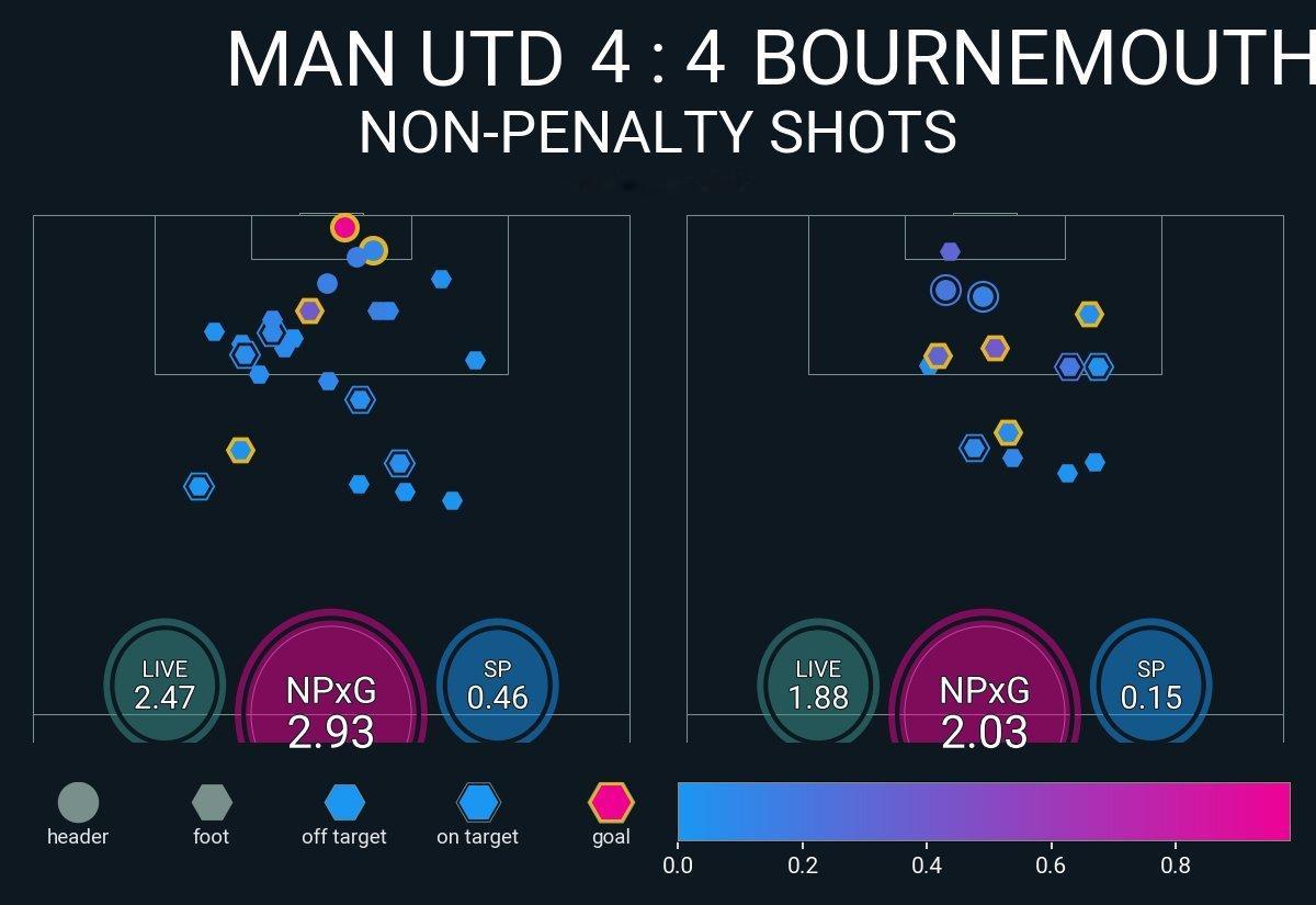 怎么看这个全场？睡过头了 