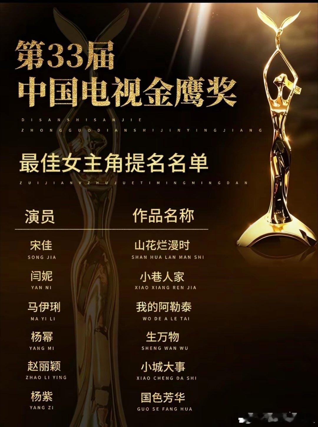 第33届金鹰奖最佳女主角六强名单出炉，他们分别是：宋佳：《山花烂漫时》，豆瓣9.