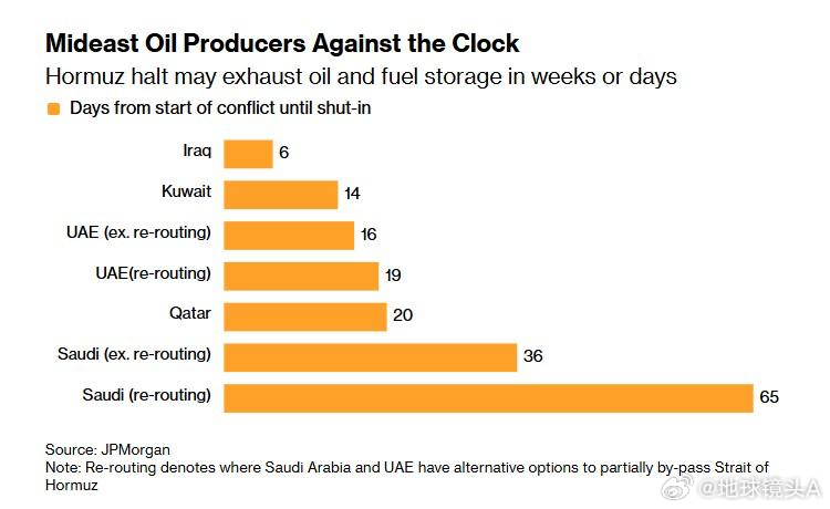 以美袭击伊朗 从字面意义上来说，这确实是世界上最重要的倒计时。波斯湾的石油出口国