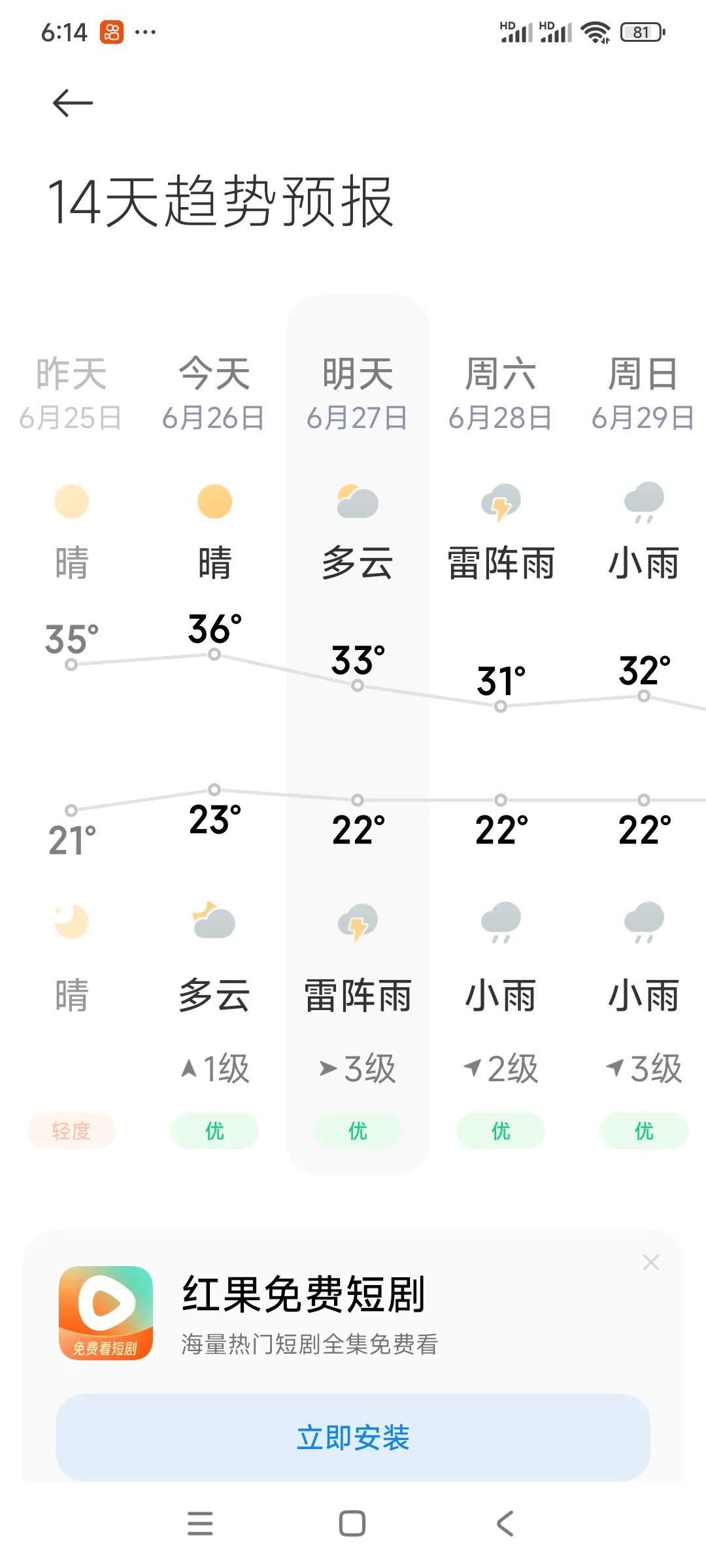 今天长春市的最高气温将达到36度。要知道现在是6月下旬，还没有进入伏天，按理说温