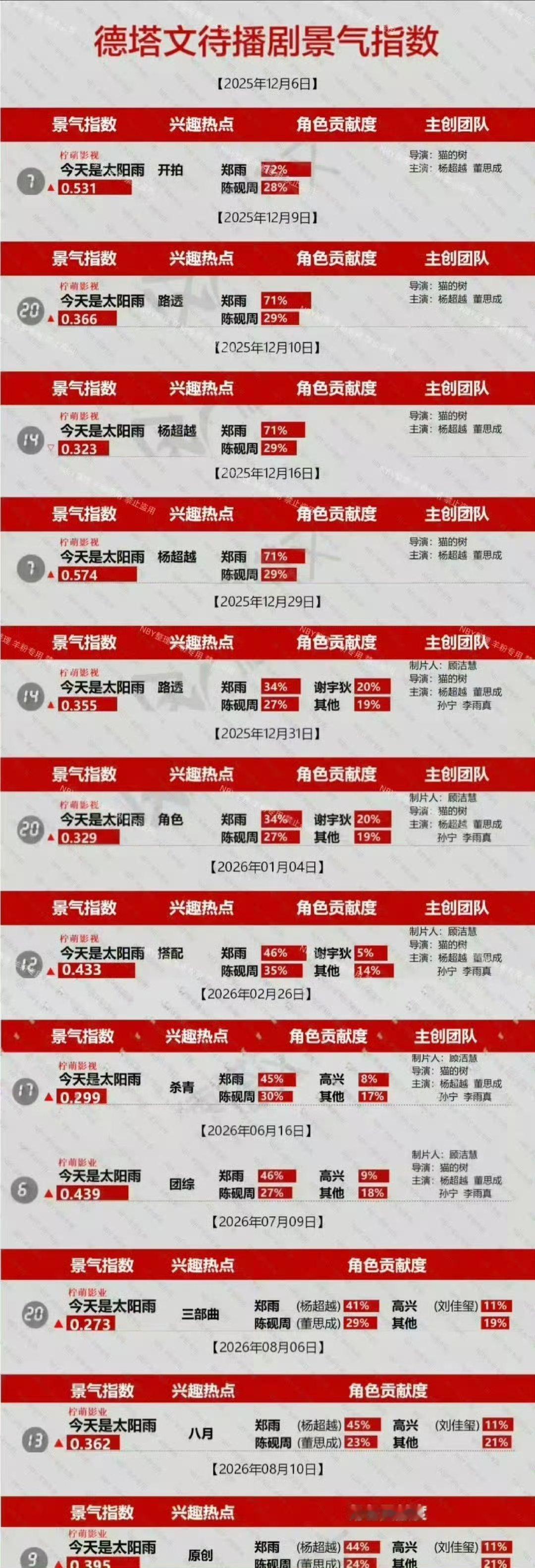 今天是太阳雨 爱上丑♂话就是多。爱上有能力的美女只需要放图欣赏 