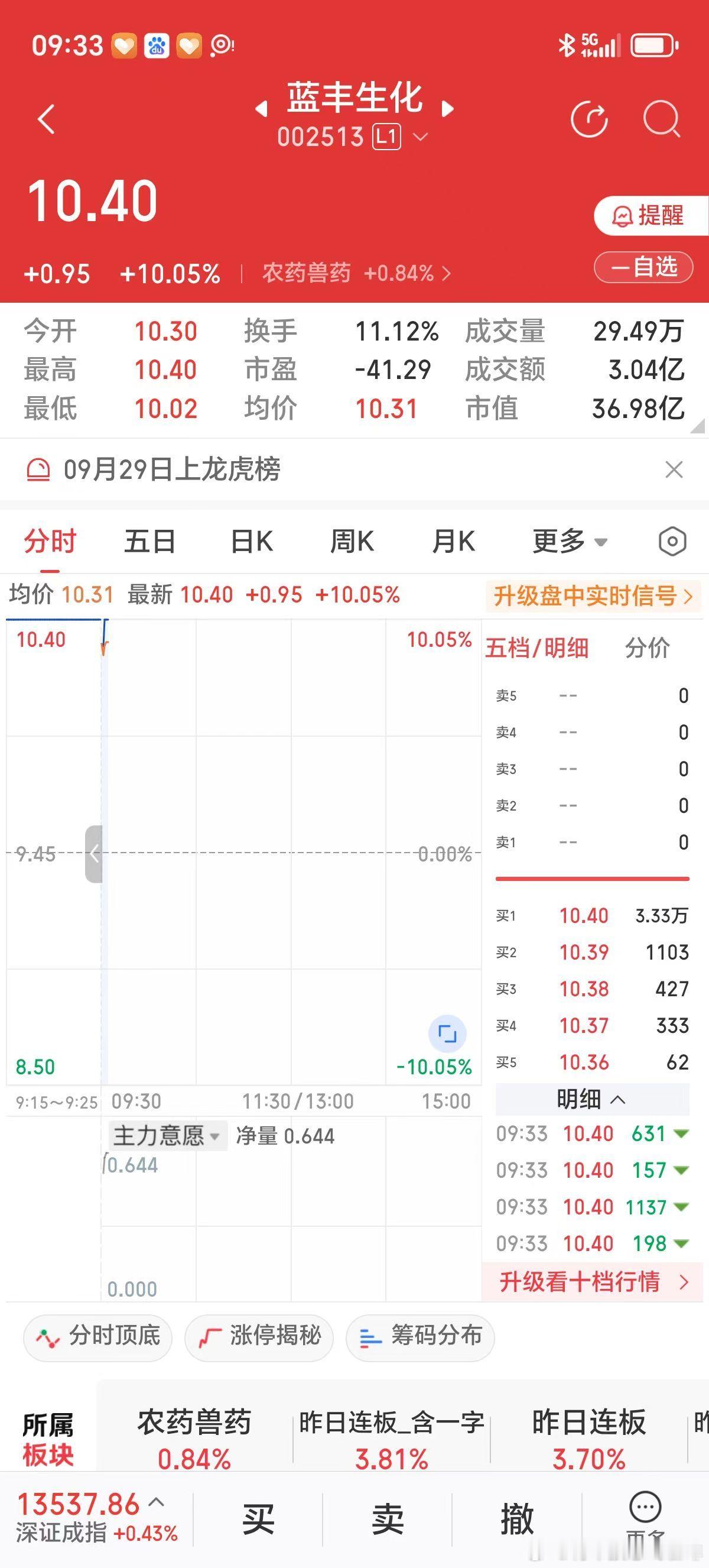 美联储宣布降息25个基点，大盘还在3800点左右晃，手中握有黄金票。近日购的农药