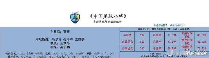 感谢 这个数据是最新的吗？岂不是快到1000场了？  历史战绩。 