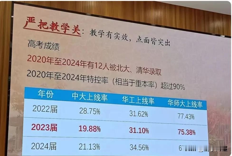 东莞市东莞中学近三年高考情况：
东莞中学于2022年~2024年期间，其高考特控