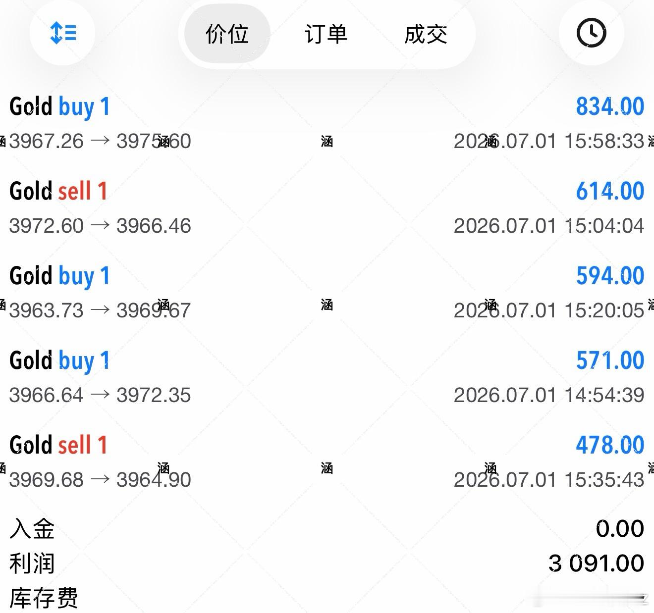 黄金  不追暴利，只求稳步积累，震荡航情分批做短🧵，慢慢沉淀，时间会回馈耐心！