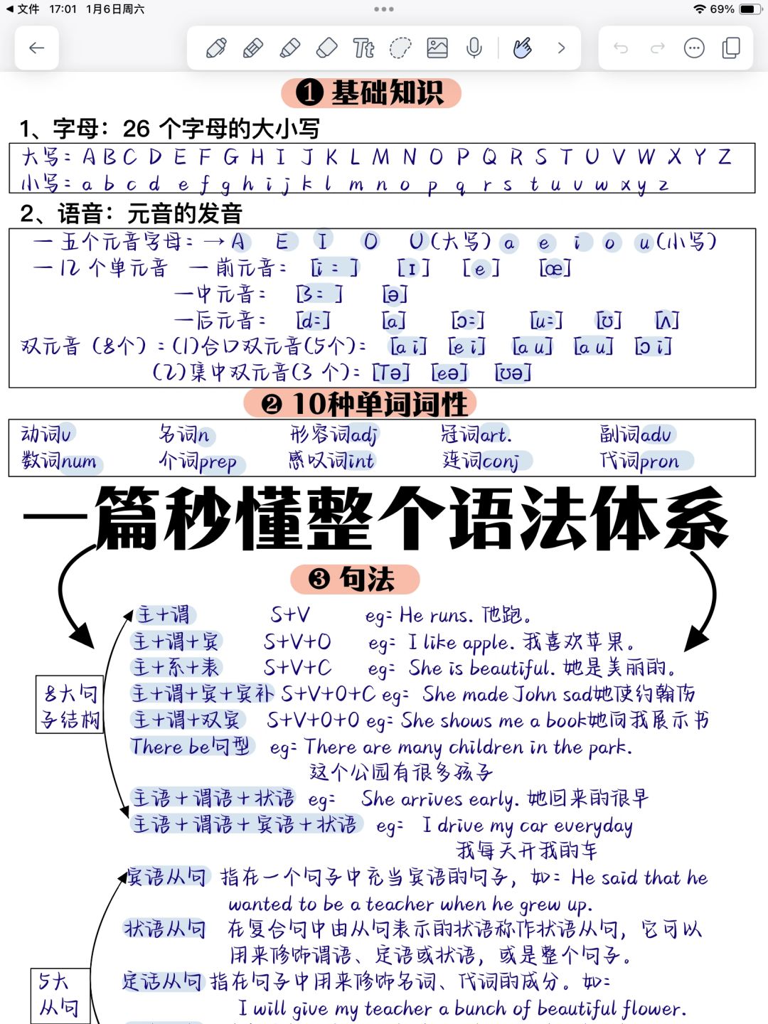 学渣逆袭！英语语法一篇吃透！背会你就牛了！