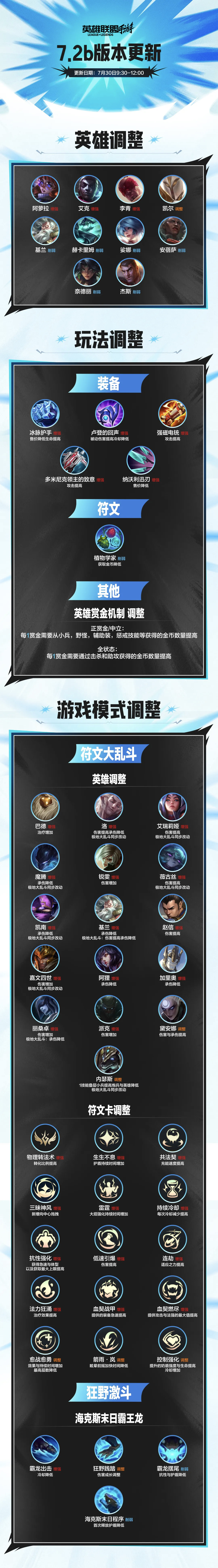 7.2b版本英雄平衡调整一览！lol手游共赴盛宴lol手游4周年英雄联盟手游 上