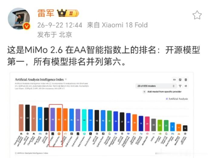 雷军晒MiMo2.6排名 牛逼！！ ​​​