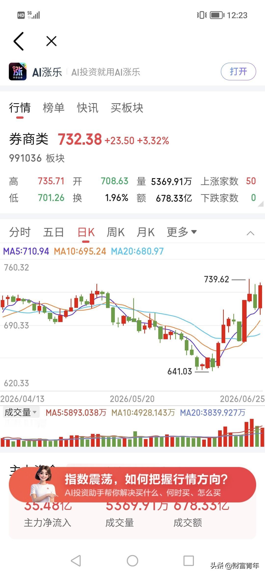 没想到，主力又命40亿拼命砸入拉升保险和券商了，你说这还是为了撤退不？！！
今天
