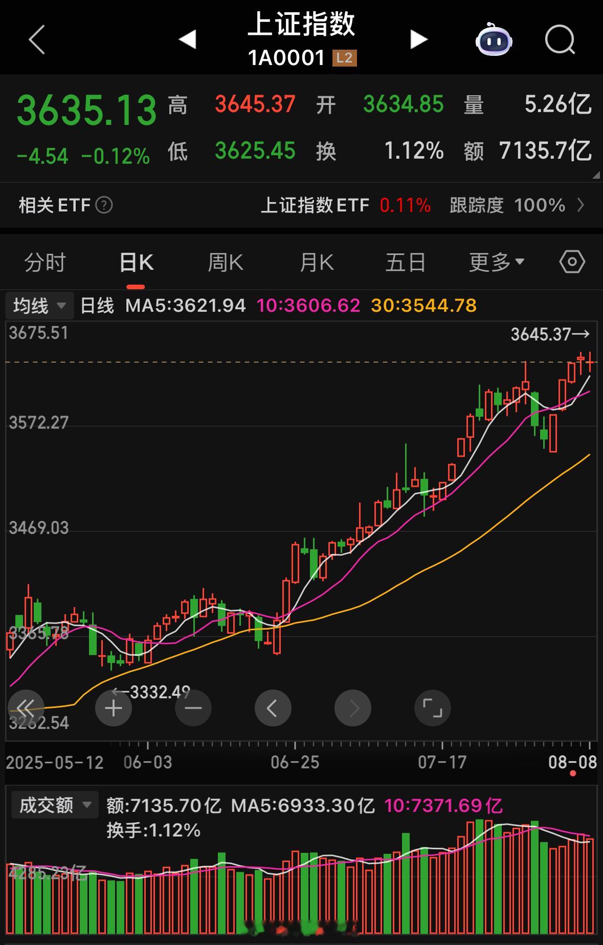 别急，下旬才会提速！大盘只是节奏放缓，并非不稳，不必多虑。为何放缓？因为临近两个