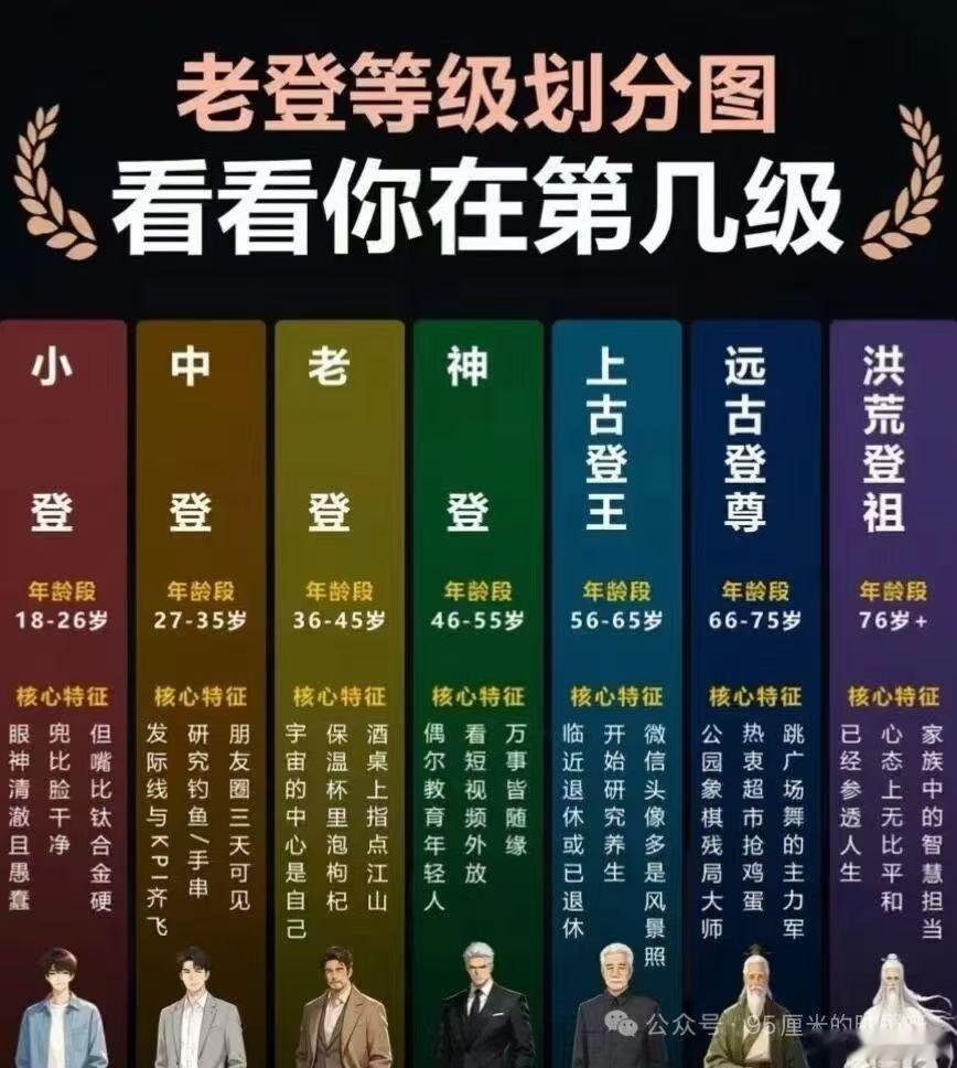 按这个划分，你是什么登？上个世纪出生的人全都不算小登啦？哪怕99年的