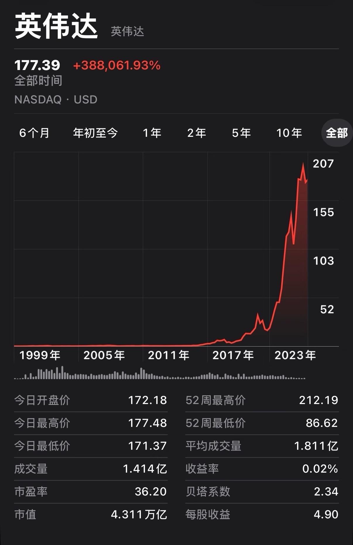 英伟达迎来了成立33周年啦！这家1993年创立的公司，从以游戏GPU闻名，到如今