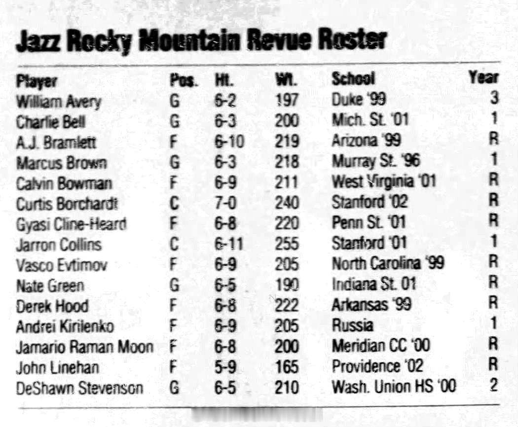 2002 Utah Jazz NBA Summer League Roster: