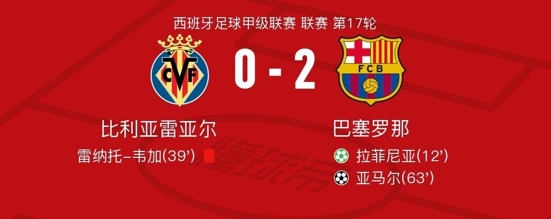 巴萨大腿拉菲尼亚，这场比赛表现牛逼了。
        自己造点自己主罚将球打进