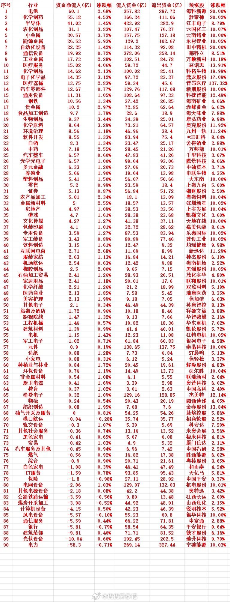 3月27日周五收盘｜主力低位大幅买入全行业名单及资金逻辑解析主力资金净流入全行业