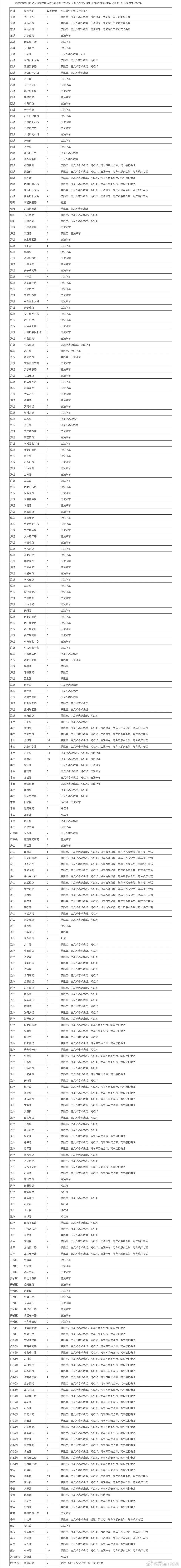 【爱车安全贴士 北京新增679个“电子警察”，抓拍这些违法！】2月25日，北京市
