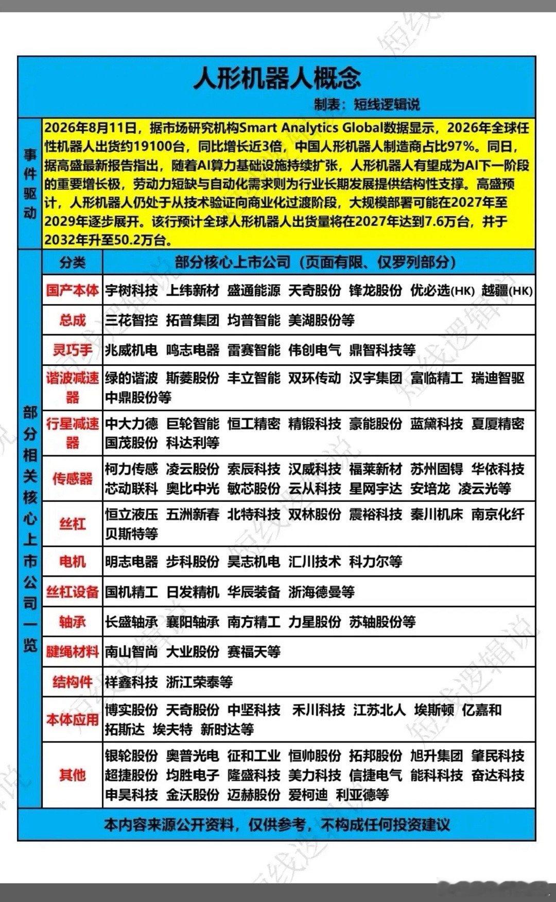 人形机器人赛道爆发！行业迎来高速成长窗口🤖最新行业数据传来重磅信号，2026年