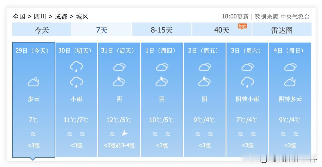 好消息！重庆人太羡慕成都人啦！12月30日，成都市下雨之后，12月31日和1月1