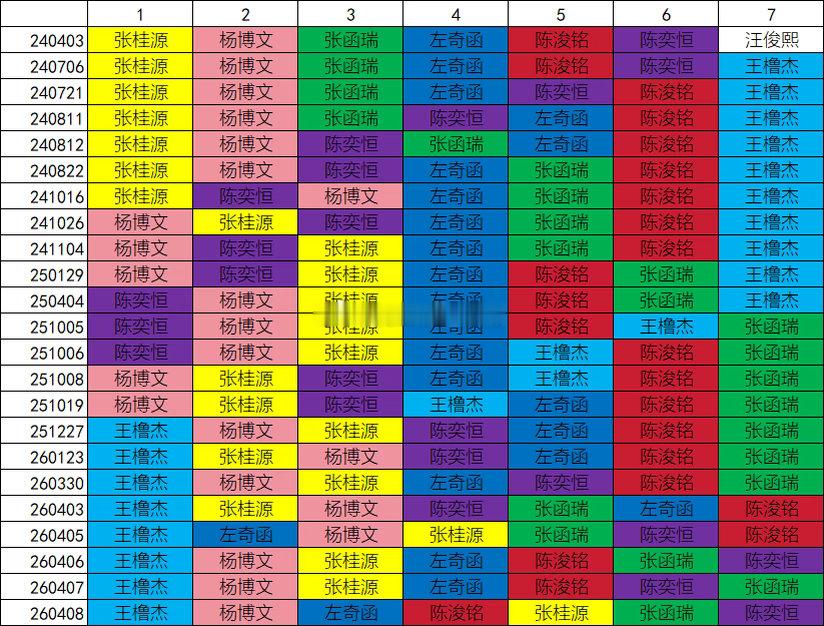 🎀TF四代高会编年史0408版，至此已成历史。 