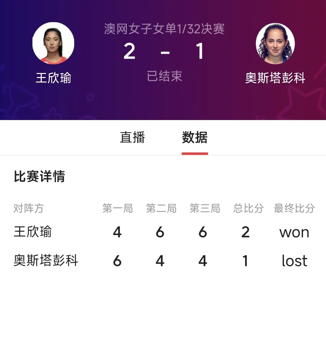 澳网2026女单次轮，王欣瑜2-1逆转24号种子、前法网冠军奥斯塔彭科，生涯首进