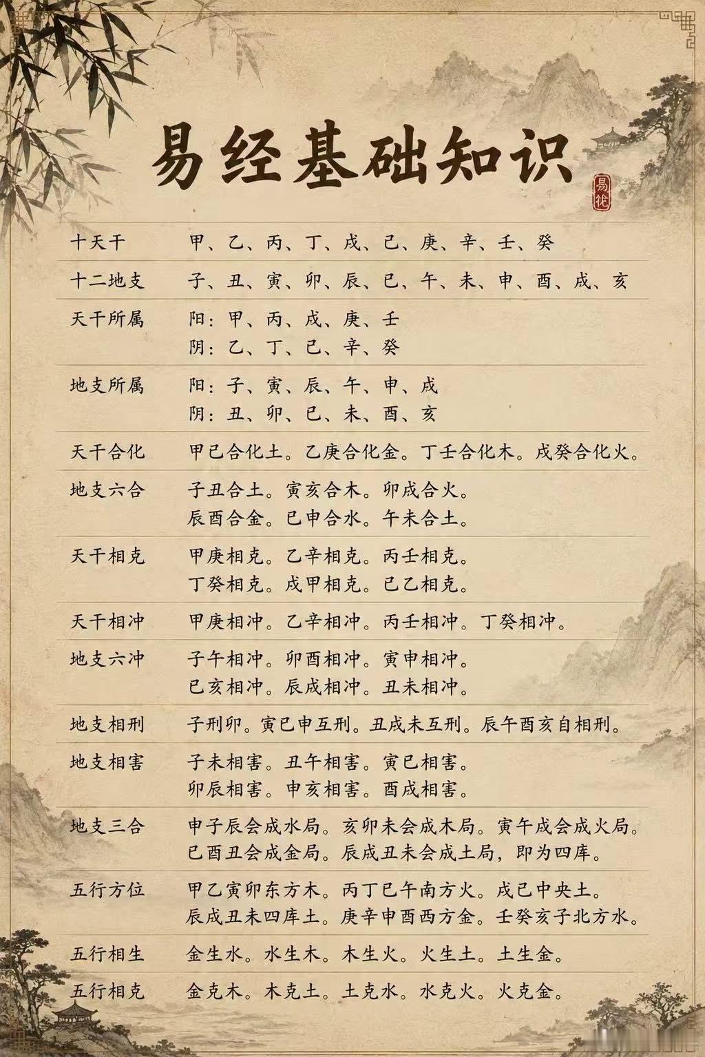 适合小白入门辛金