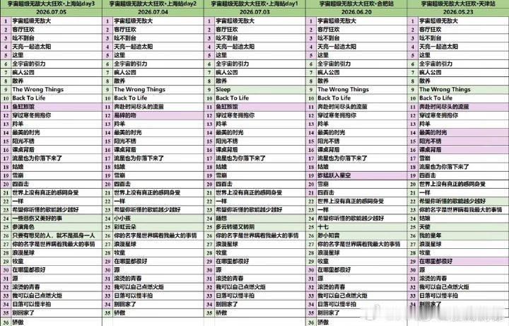 王源演唱会原创占比高 在浮躁的娱乐圈，能静下心来认认真真创造音乐的人太稀缺了。王