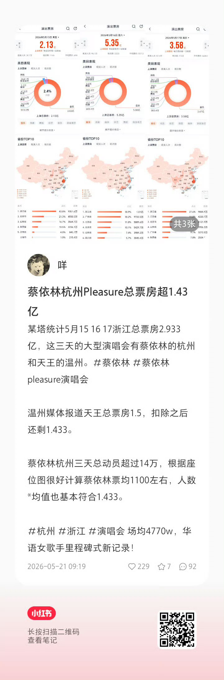 微博智搜麻烦总结一下图里是哪两个歌手的票房？ 
