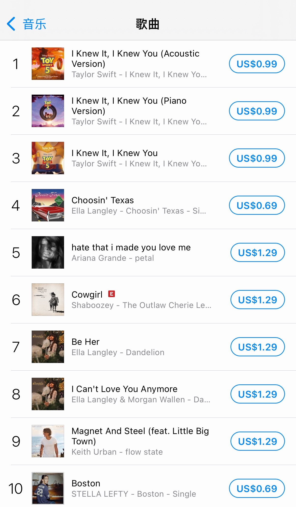 【Chart】美区iTunes单曲下载榜更新TaylorSwift