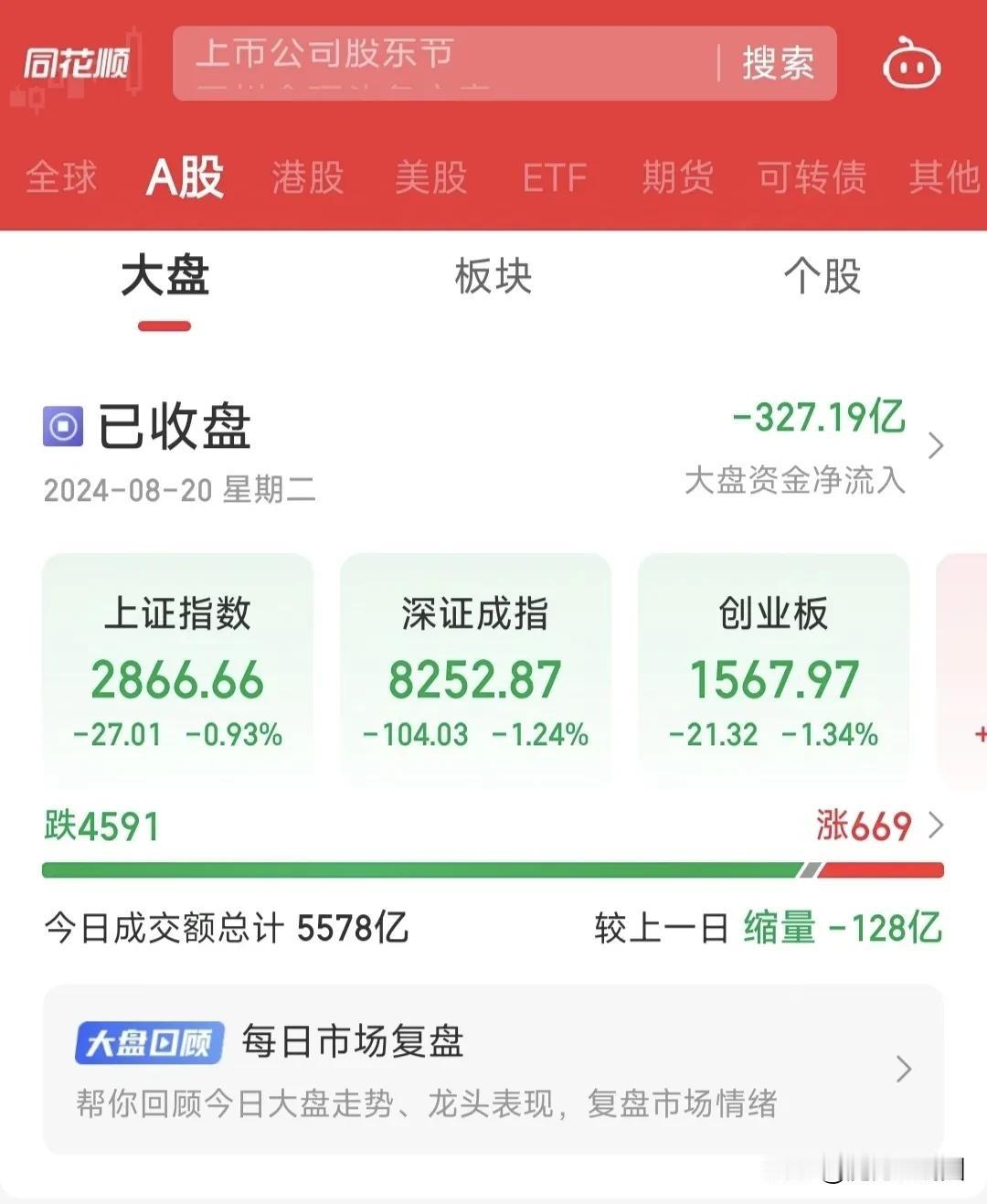 都知道在目前的A股行情下，只拉银行股，市场会崩，但是他们还是义无反顾的拉银行股，
