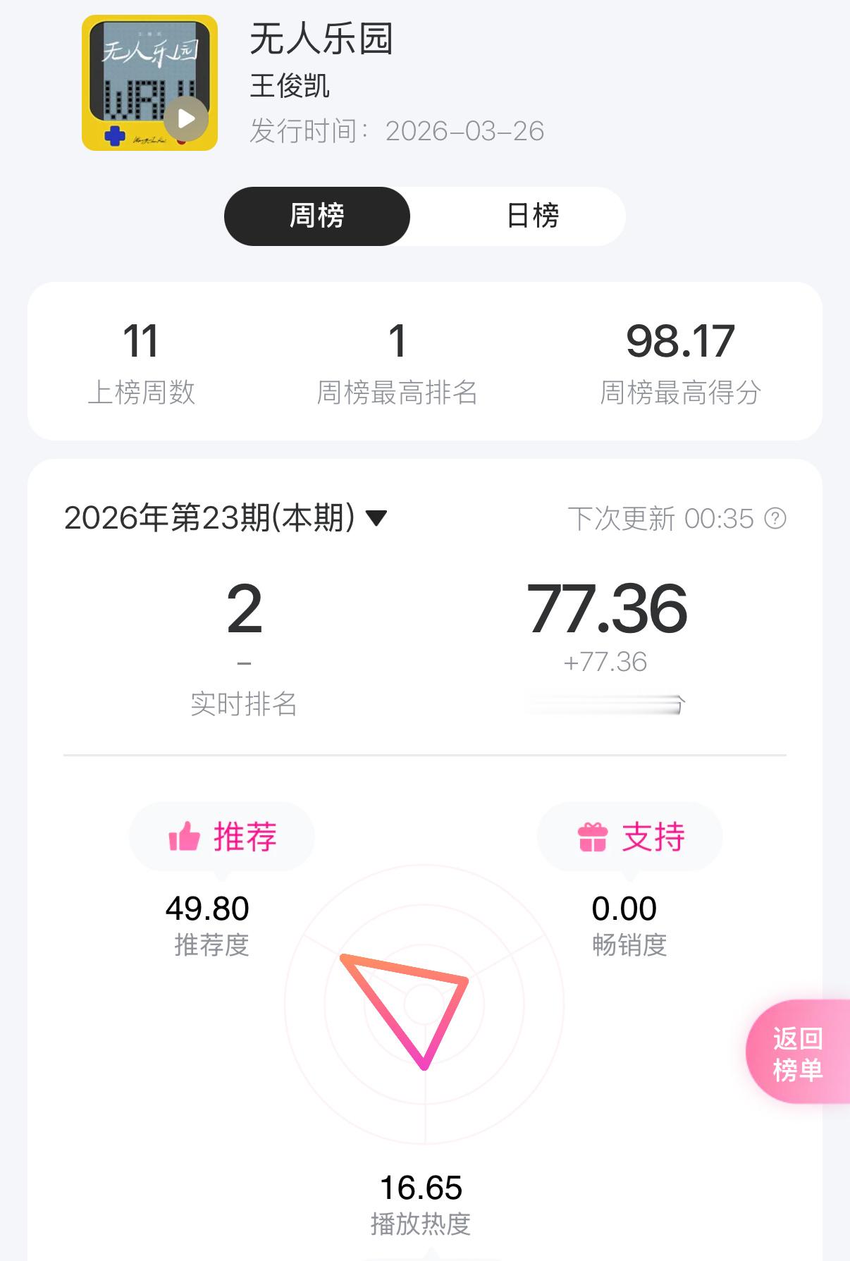 基本纯推荐送到第二，很不错哈！还不睡的继续把没送完的号在凌晨这会儿送完，送完早点