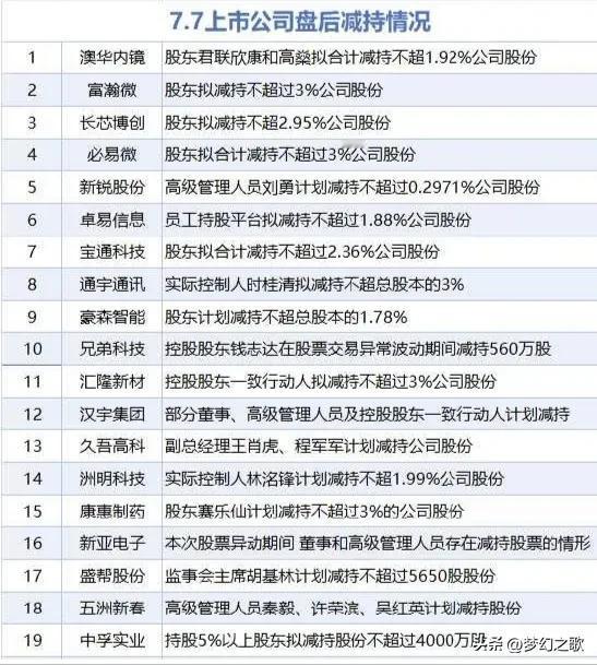 新关税来临，美股大跌，A股今天防御为主
昨晚，特朗普签署行政令，8月1日开始对多