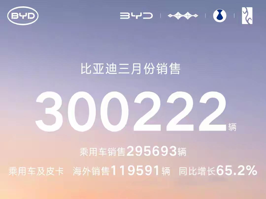 为比亚迪狂点赞！3月销量破30万，原油暴涨，你被吓到了吗？还是电车省心！
 
2