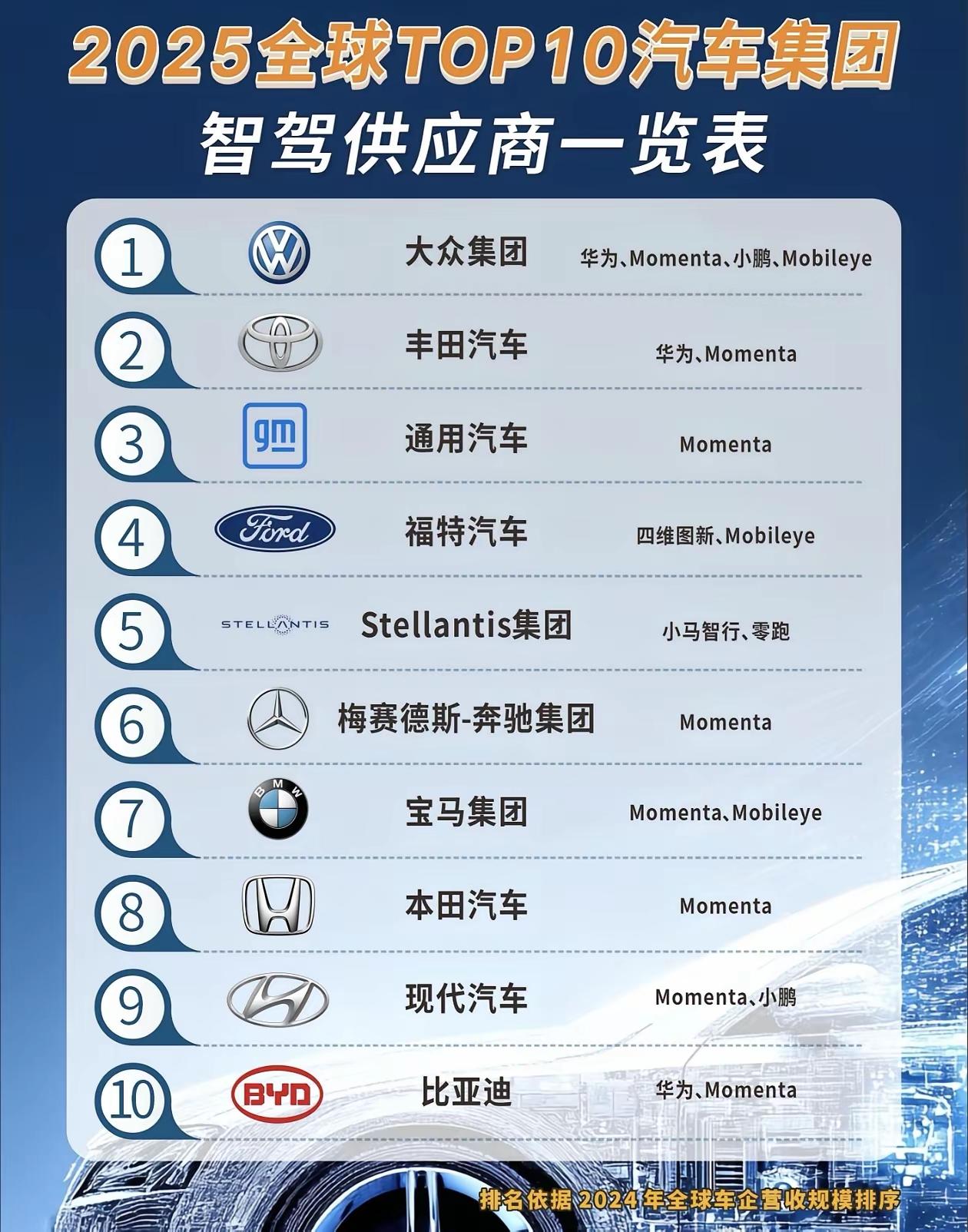 现在选智驾，你其实是在特斯拉的“一根筋”和华为们的“全家桶”之间赌一把。

区别