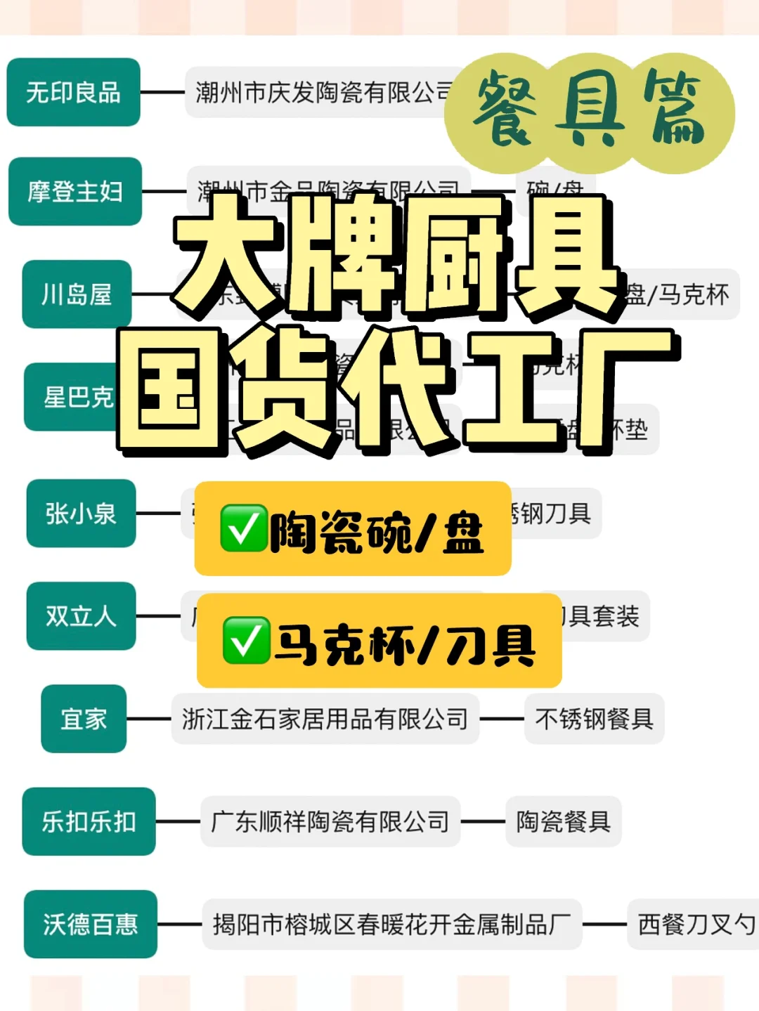 20个大牌厨具国货代工厂🧾|餐具篇
