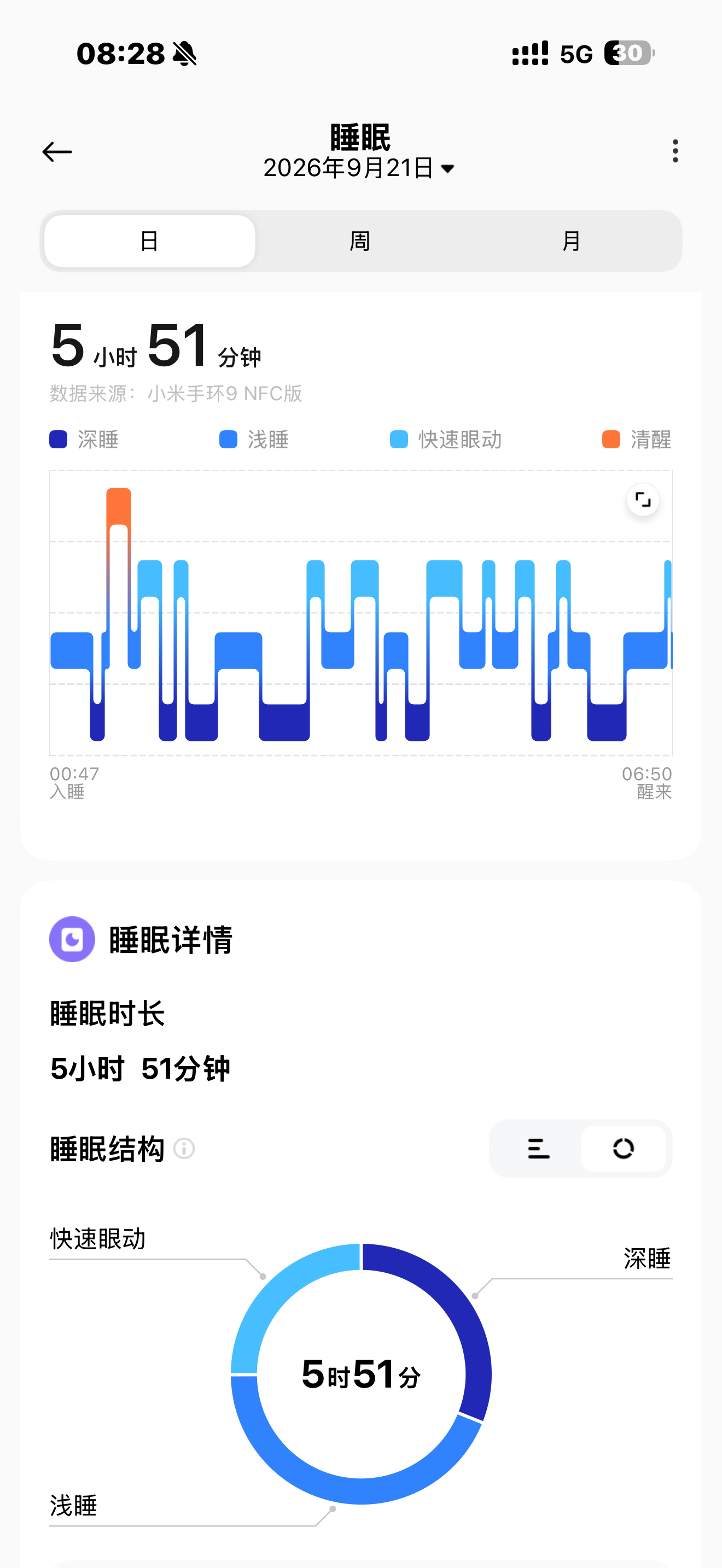 早啊同学哦，昨晚上睡得咋样 ​​​