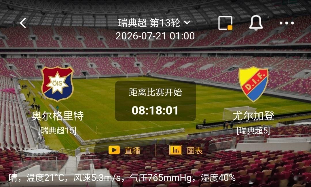 奥尔格里特vs尤尔加登1️⃣奥尔格里特利好：深陷降级区抢分战意极强；21℃晴好低