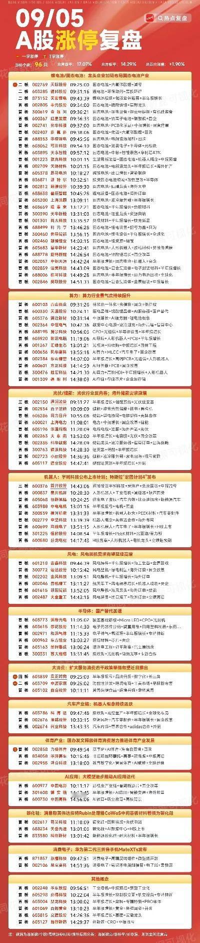 周末复盘：露笑科技、多氟多、天通股份、通润装备、上海电力隔日走势的一些看法！
