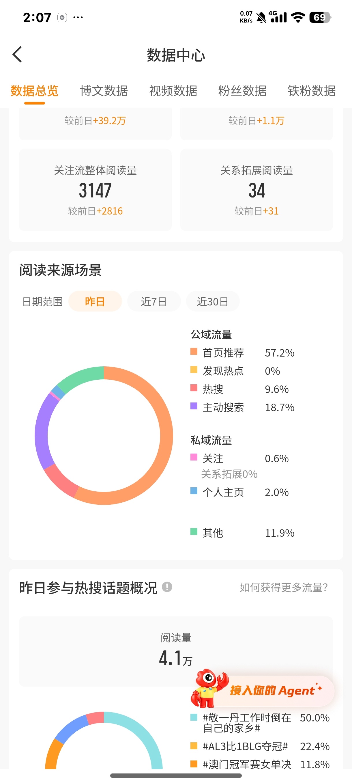 推荐体你要来了吗？！快来吧 ​​​
