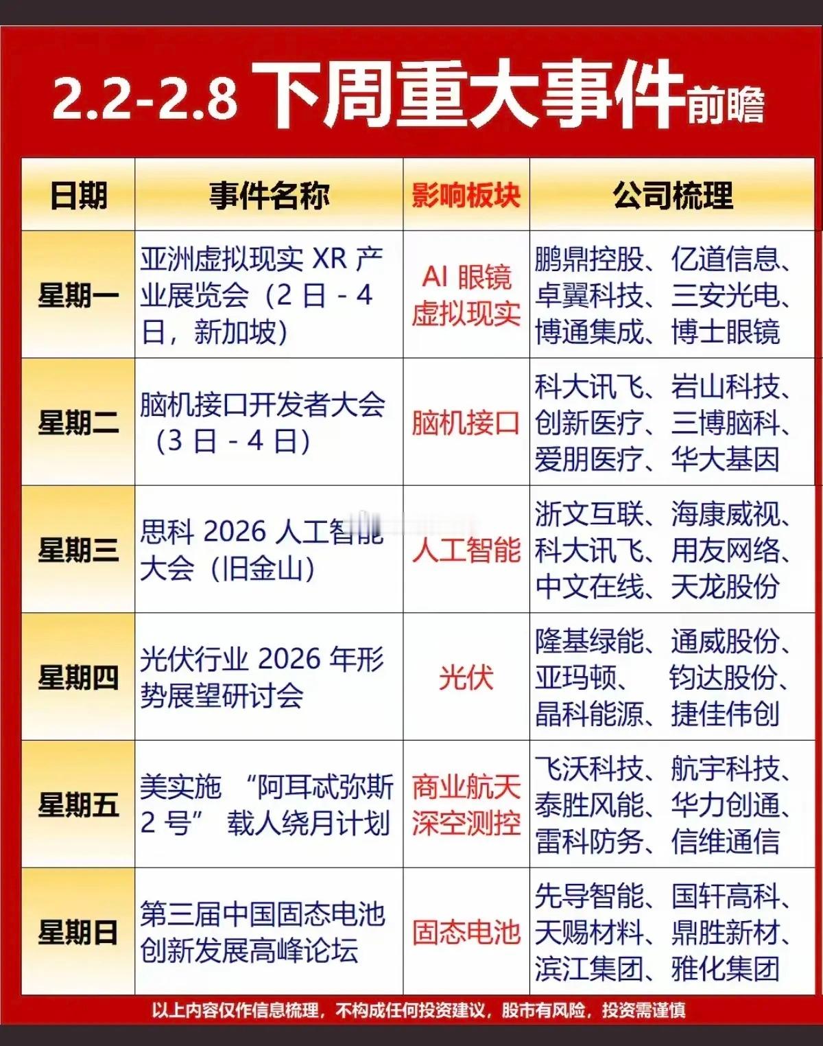 2.02～2.06  下周投资日历！A股投资大事件！1.虚拟现实，AI眼镜2.脑