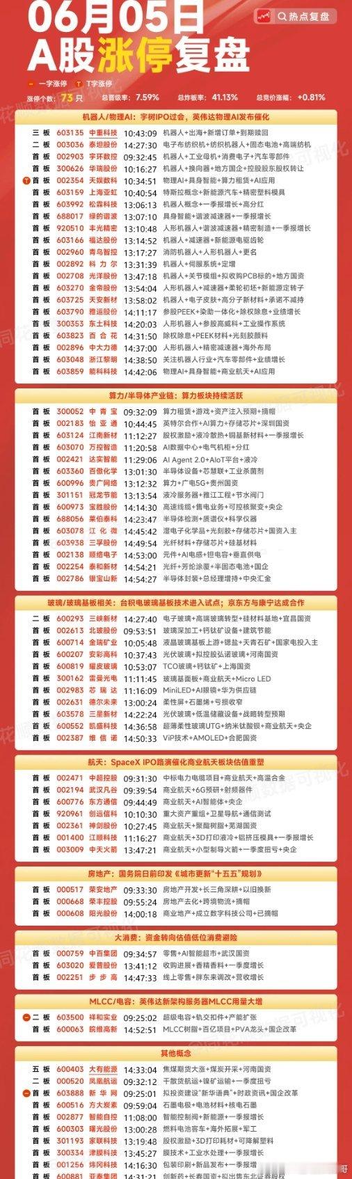 周末复盘：京东方A、绿的谐波、达实智能、神剑股份隔日走势的一些看法！1、京东方A