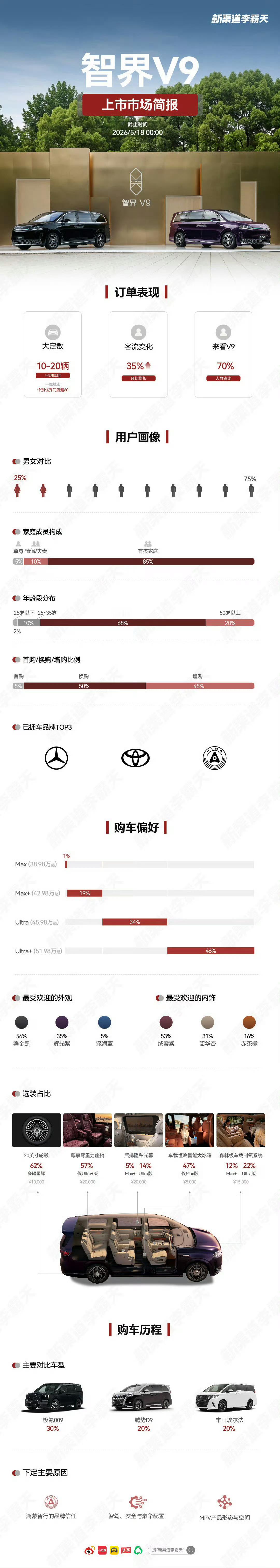 目前看来有三点可以明确：1，大众越来越不愿意为“信仰溢价”买单，而是转为“场景体