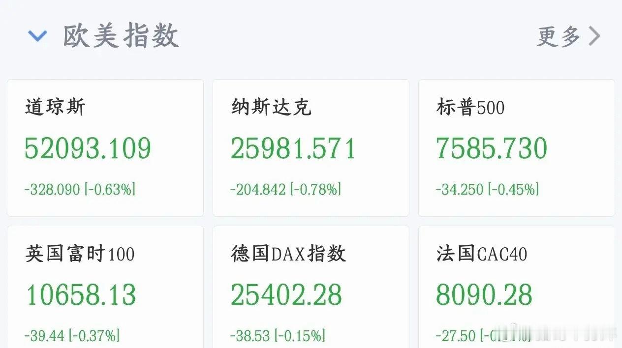 美股光通信板块走高一波未平一波又起，全球性利空今天袭来，股市又遭殃了WTI原油涨