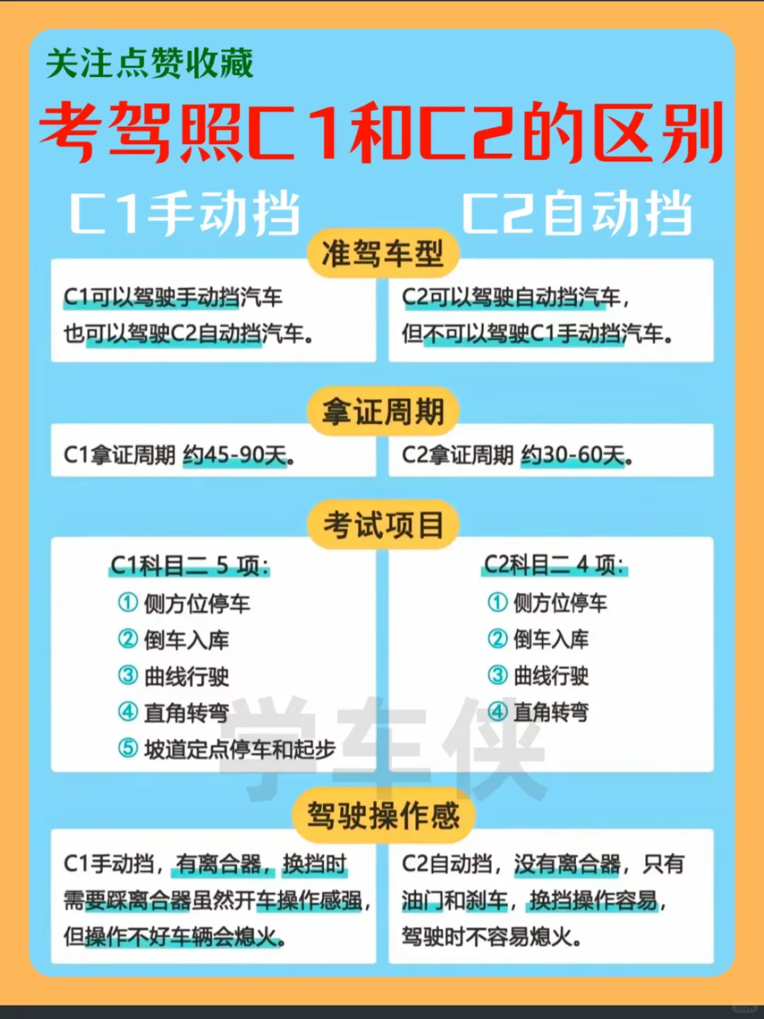 C1和C2的区别‼️