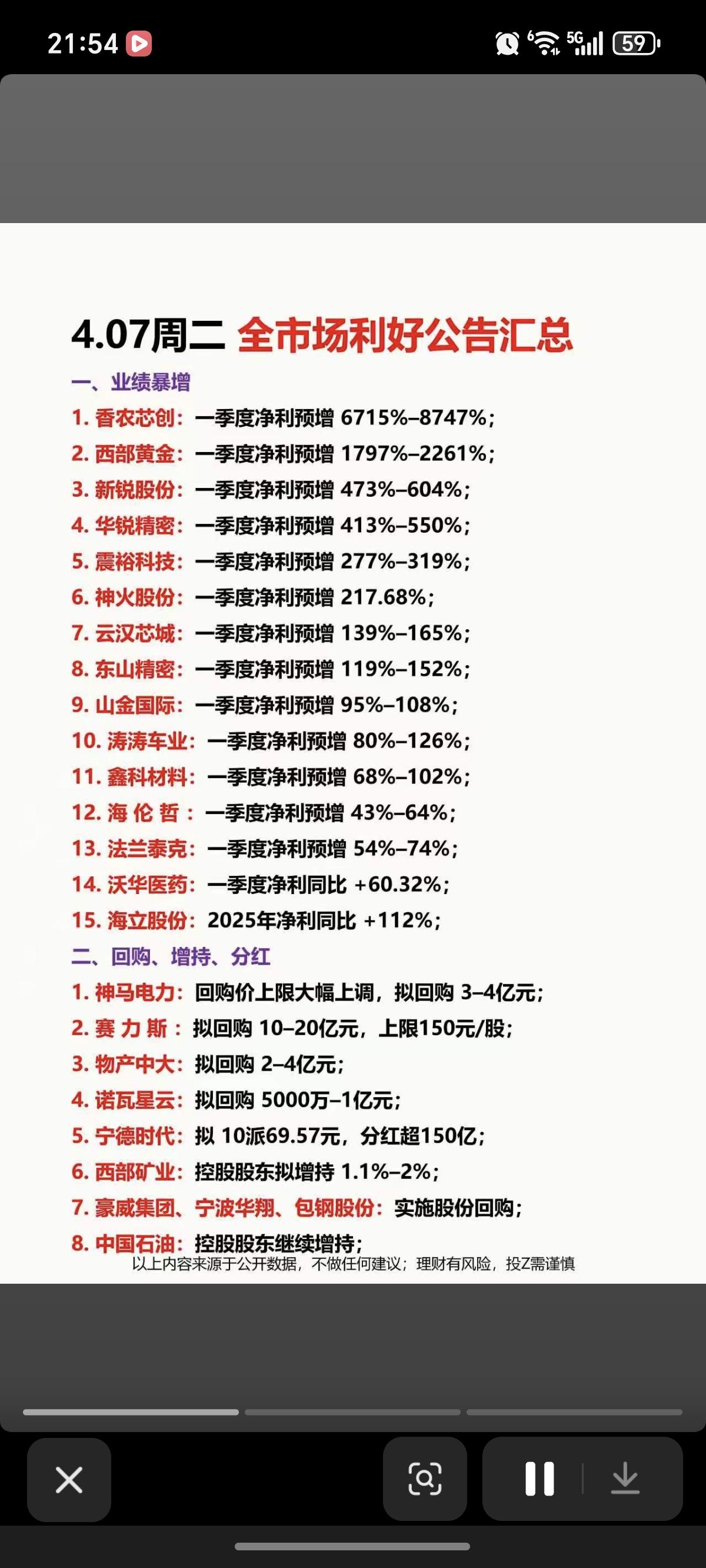 4.7周二  晚间  利好公告消息汇总！

1.业绩暴增股
2.回购、增持、分红