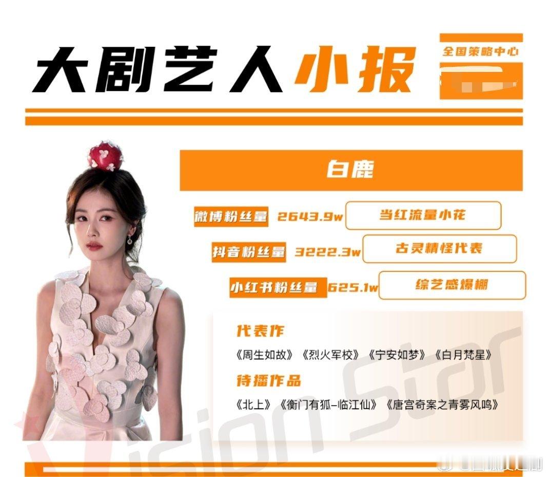 【年末盘点】业内对艺人的定位之白鹿:当红流量小花、古灵精怪代表、综艺感爆棚